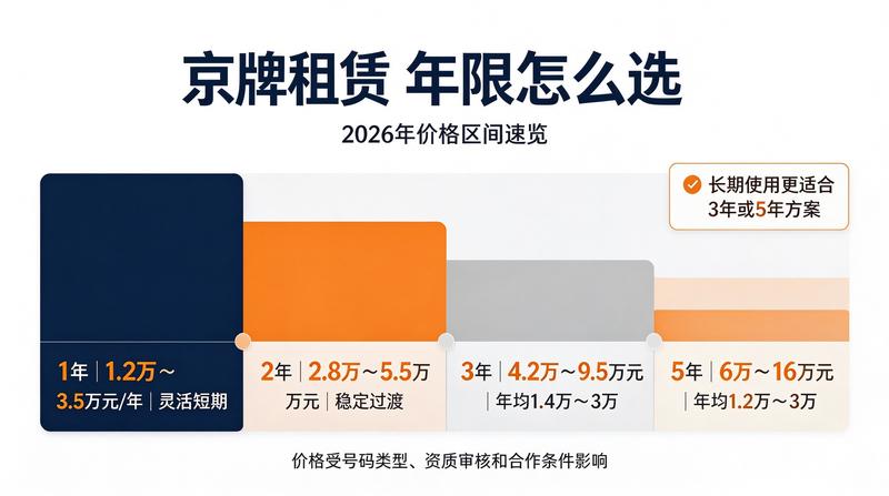 北京车牌指标转让风险